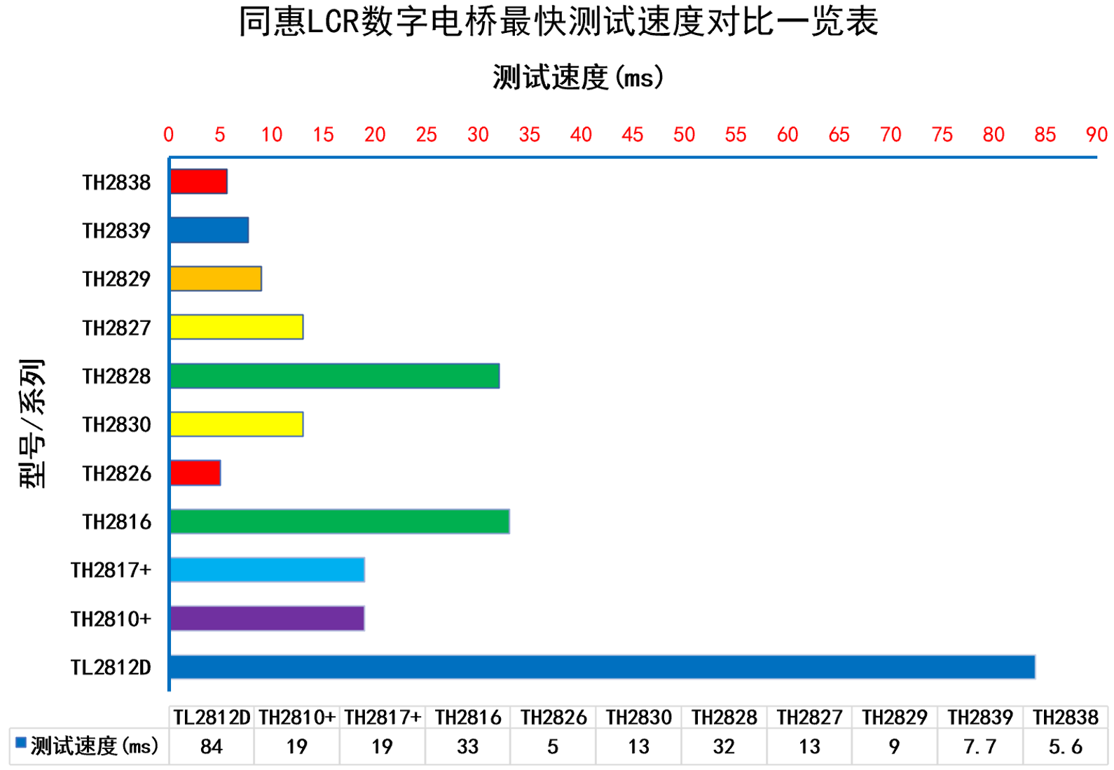 TH2838 精密LCR数字电桥