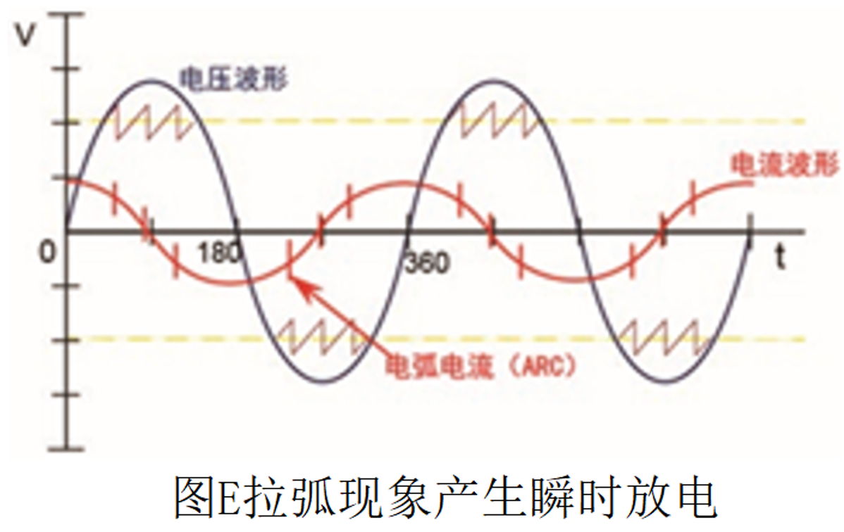 TH9010 并行多通道耐压测试仪