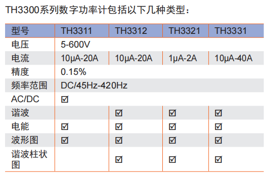 TH3321 单相数字功率计