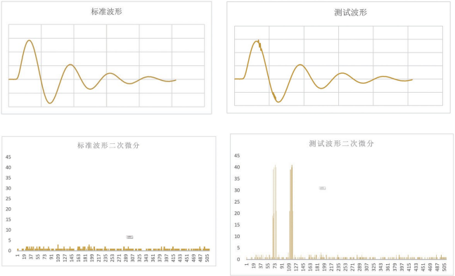 TH2886S 脉冲式线圈测试仪