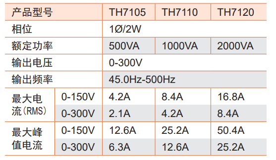 TH7110 可编程线性交流电源