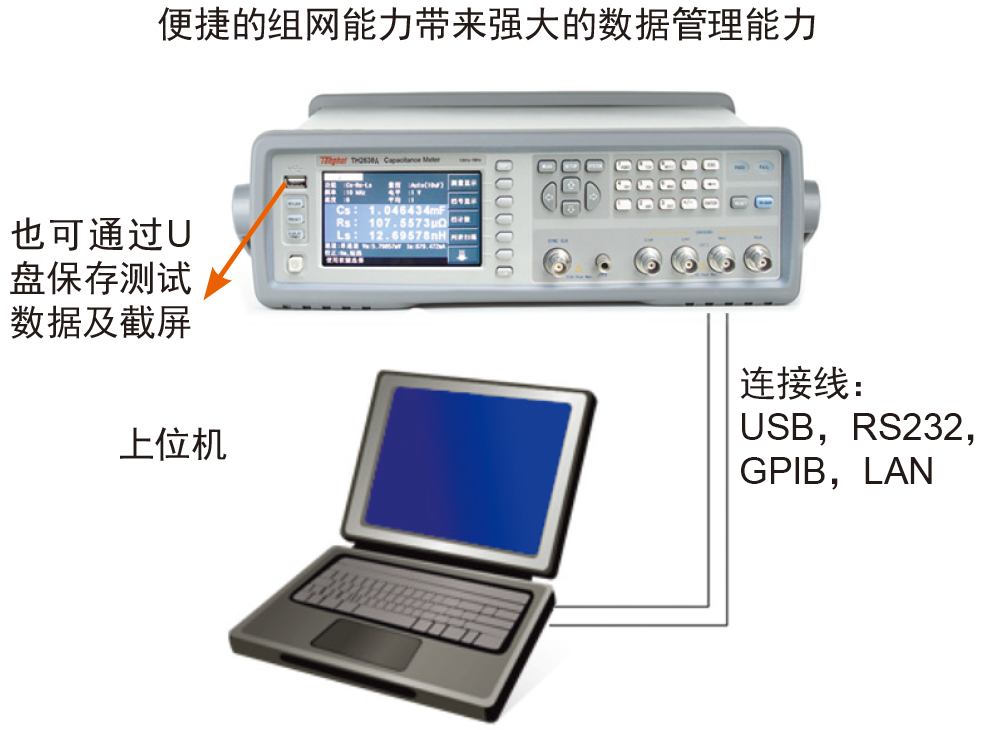 TH2638C 高速精密电容测量仪