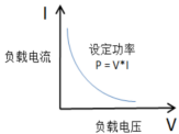 TH8303-80-60 机架式可编程直流电子负载模组