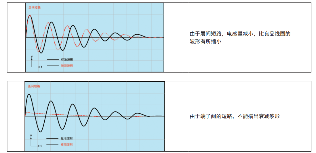 TH2884 脉冲式线圈测试仪