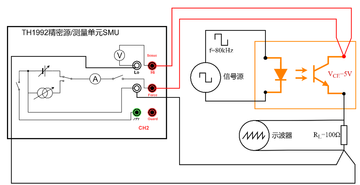 TH300-OP 光耦光电特性测试解决方案