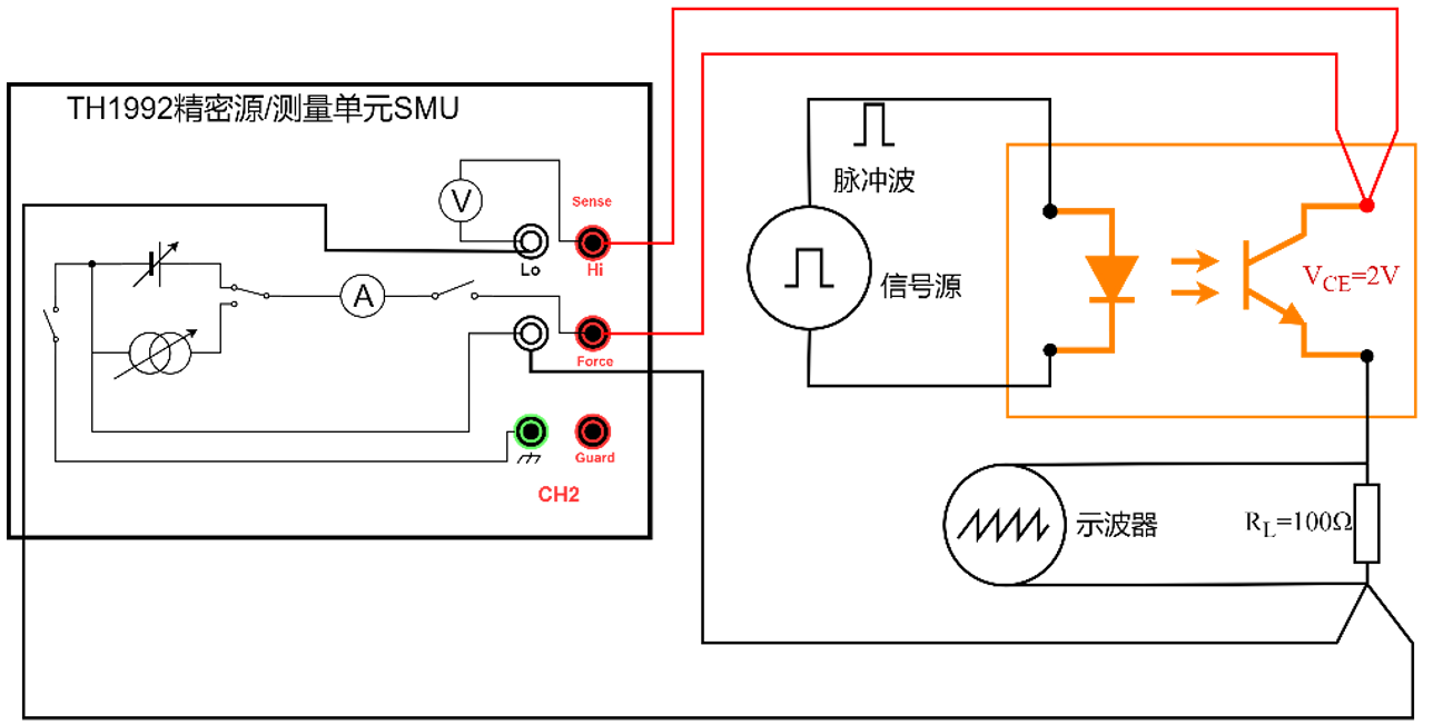 TH300-OP 光耦光电特性测试解决方案