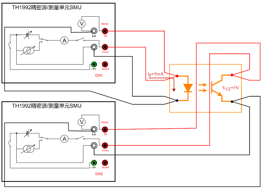 TH300-OP 光耦光电特性测试解决方案