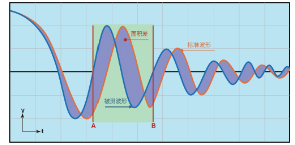 TH2884 脉冲式线圈测试仪