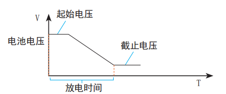 TH8411 可编程直流电子负载