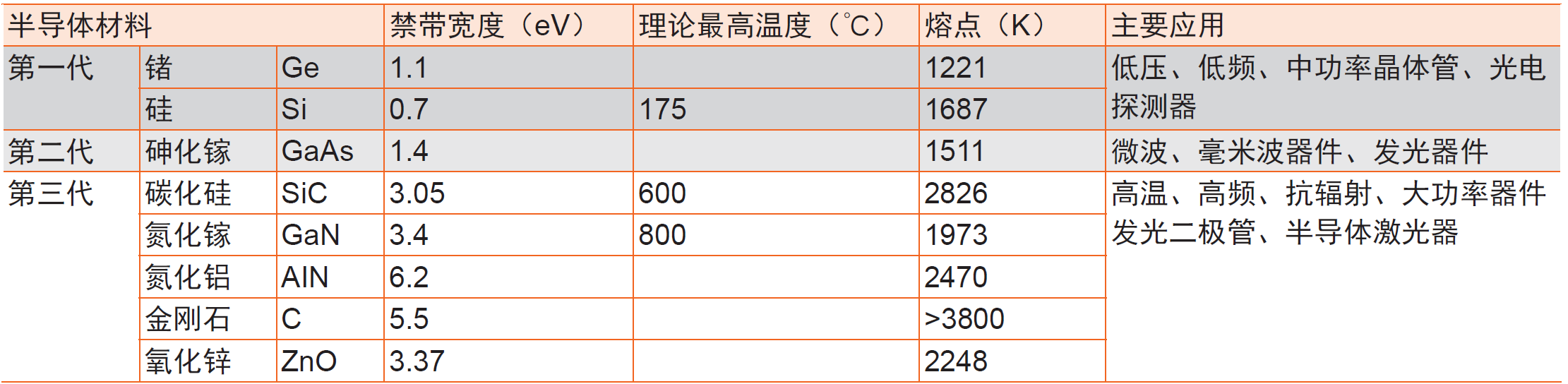 TH300-CV 功率器件CV特性解决方案