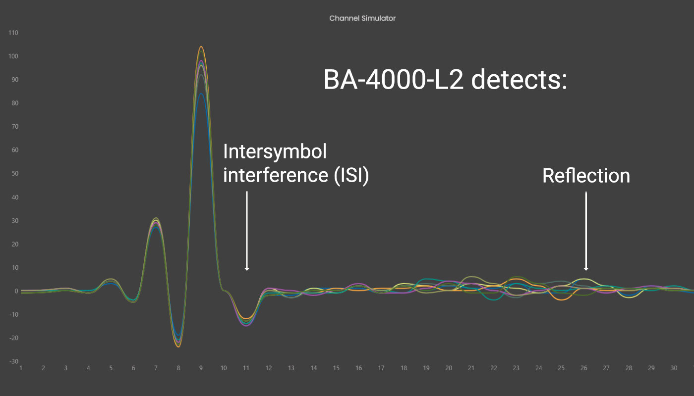 BA-4000-L2 支持实时流量分析的误码率分析仪