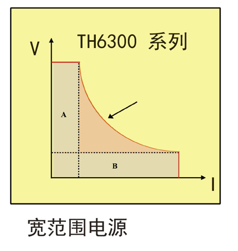 TH6323 宽范围可编程线性直流电源