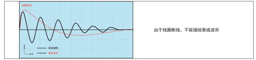 TH2884 脉冲式线圈测试仪