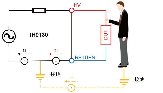 TH9131A 多功能安规综合分析仪