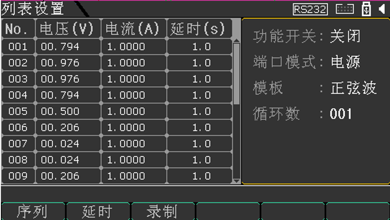 TH6432 多通道可编程线性源载一体电源