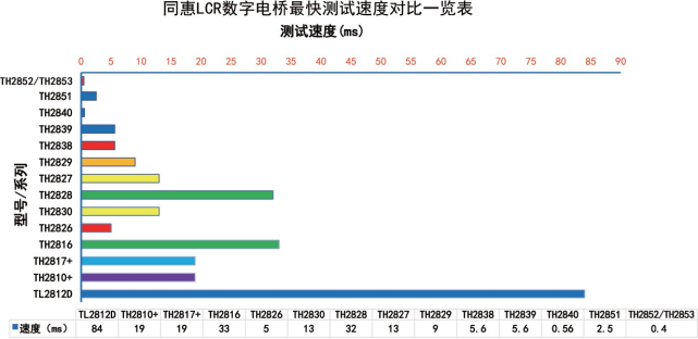 TH2853-200 射频阻抗测试仪