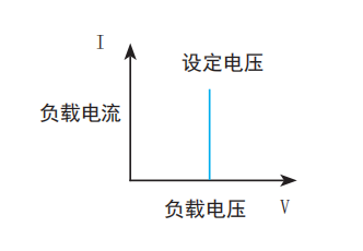 TH8402 可编程直流电子负载