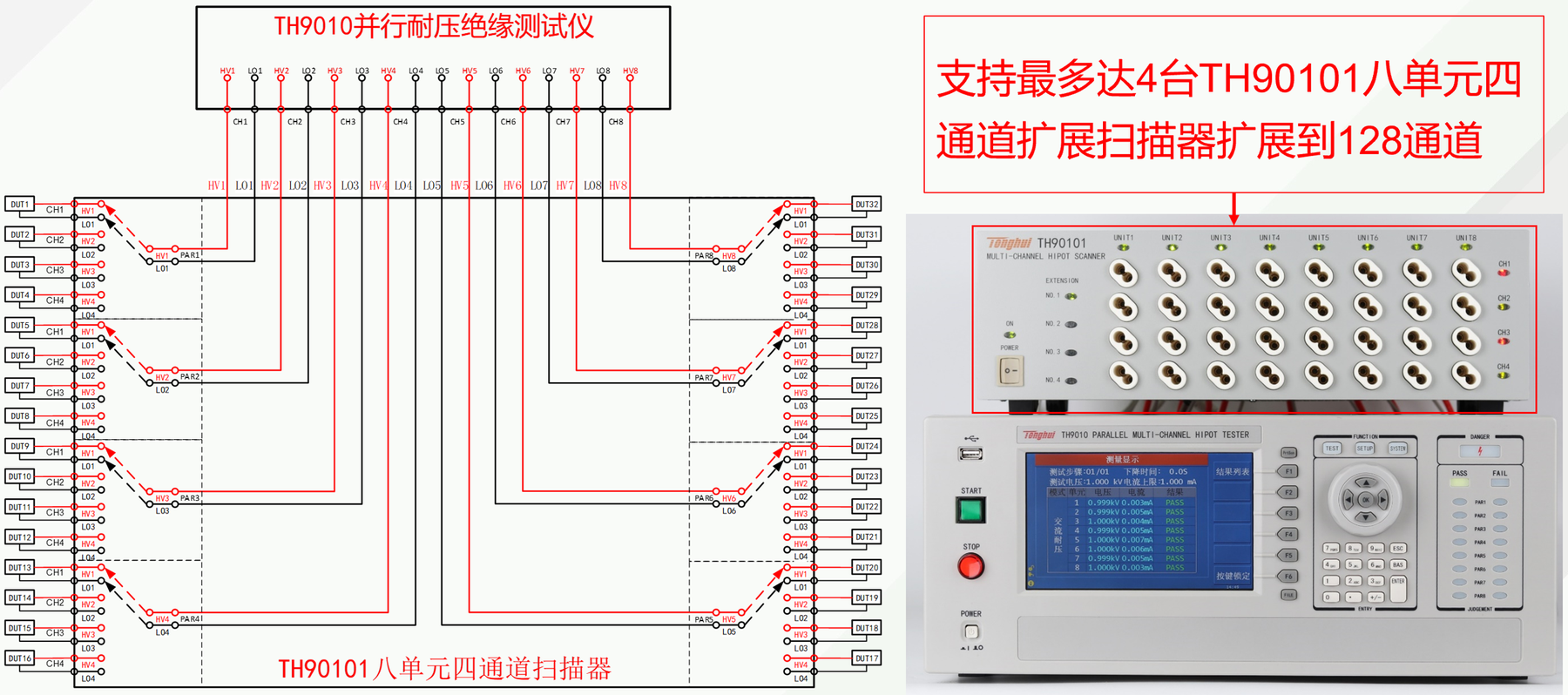 TH9010 并行多通道耐压测试仪
