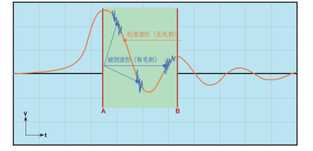 TH2884 脉冲式线圈测试仪