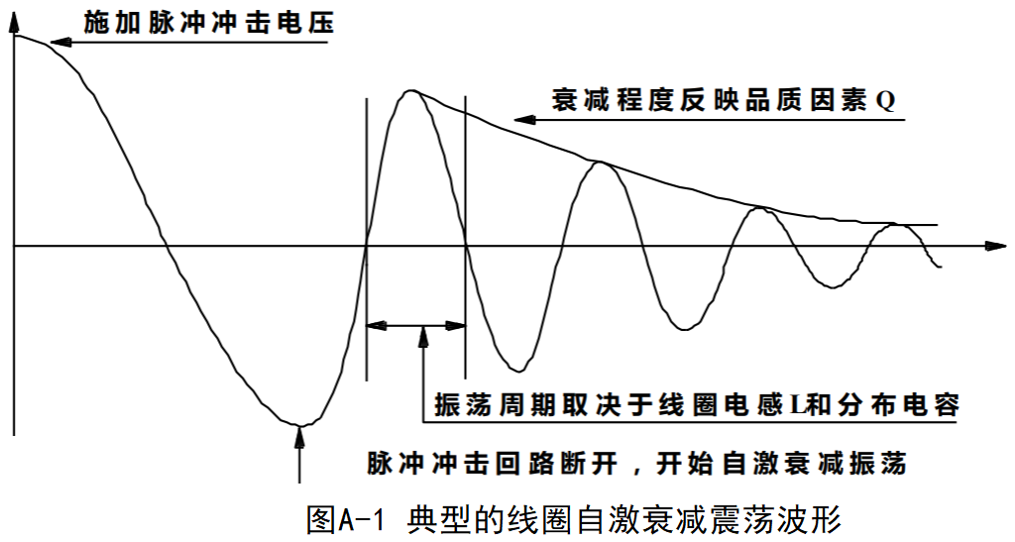 TH2883S8-5 脉冲式线圈测试仪