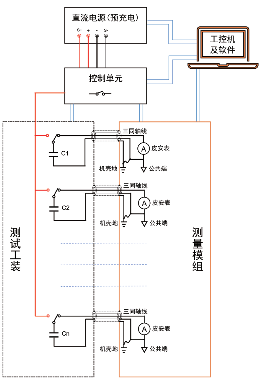 TH300-Cap 多通道电容器漏电流测试解决方案