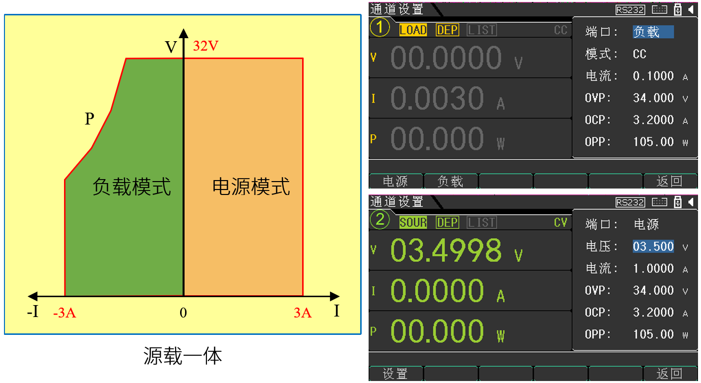 TH6434 多通道可编程线性源载一体电源