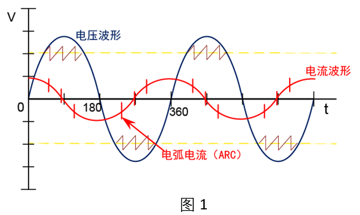 TH9110A 程控交直流耐压绝缘测试仪