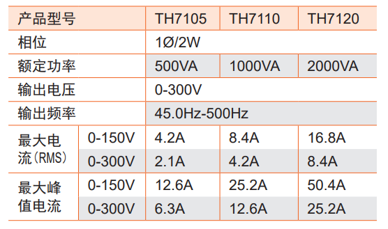 TH7105 可编程线性交流电源