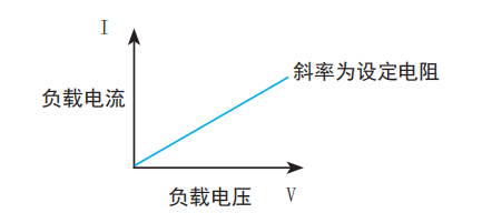 TH8411 可编程直流电子负载