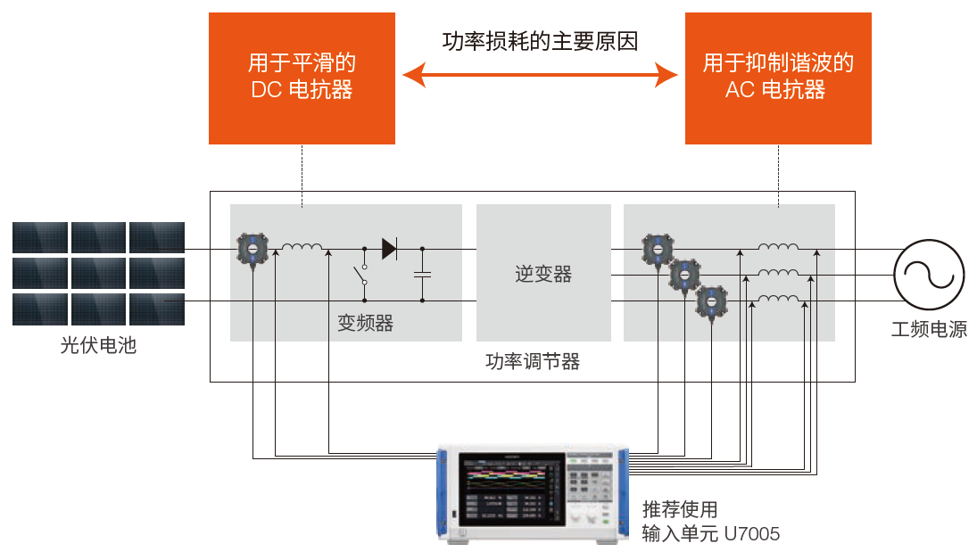 电抗器功率损耗分析