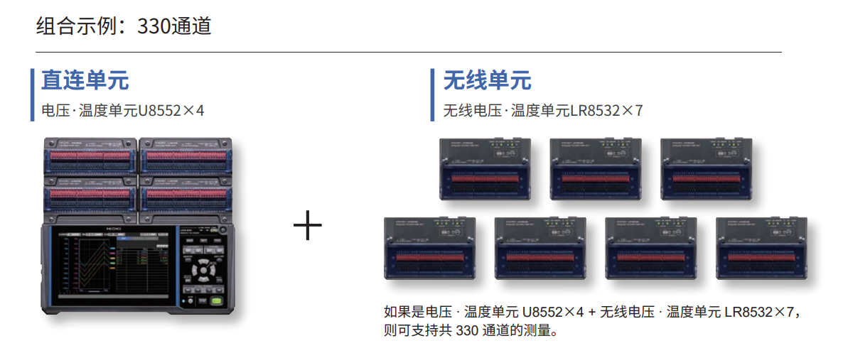 无线单元最多可增加至7台，最多输入330通道