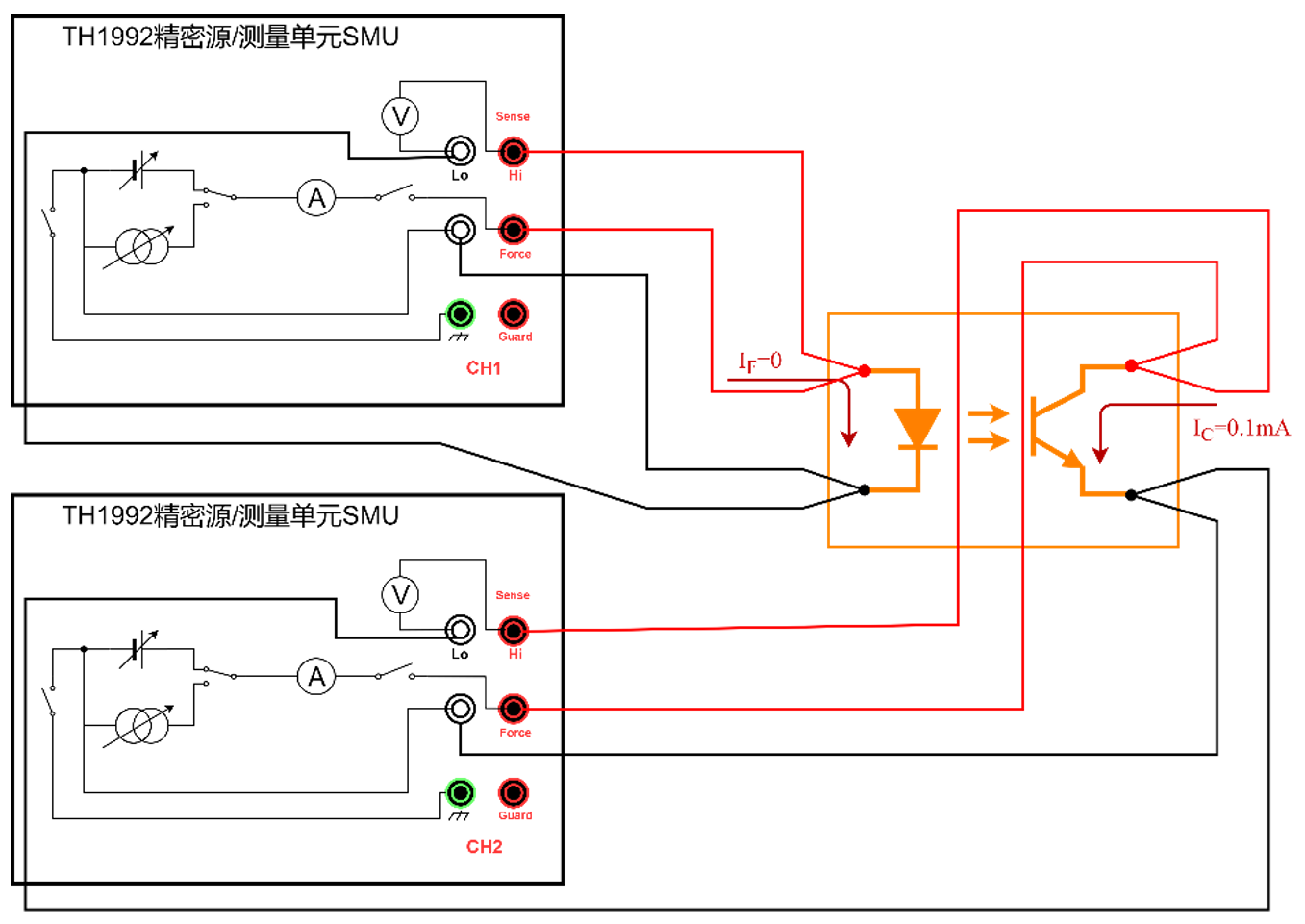 TH300-OP 光耦光电特性测试解决方案