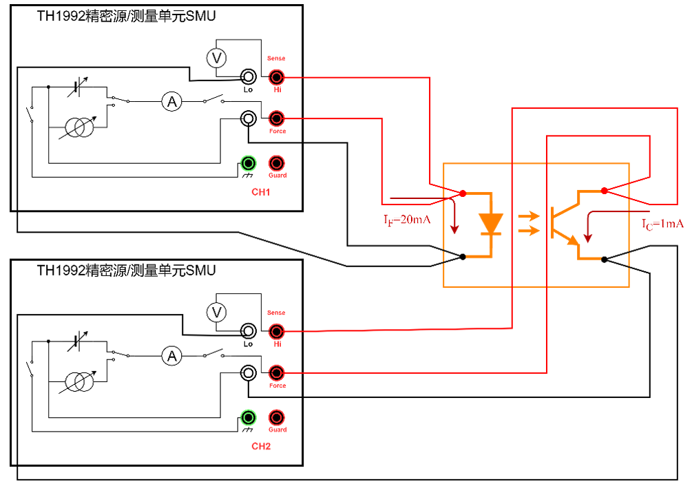 TH300-OP 光耦光电特性测试解决方案