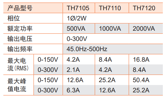 TH7120 可编程线性交流电源