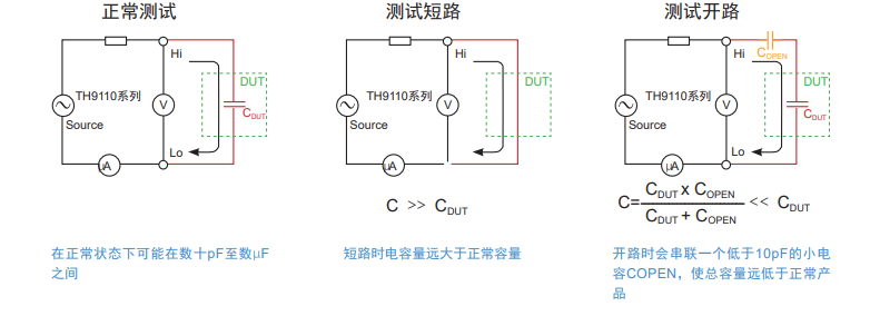 TH9112A 大电流耐压绝缘测试仪