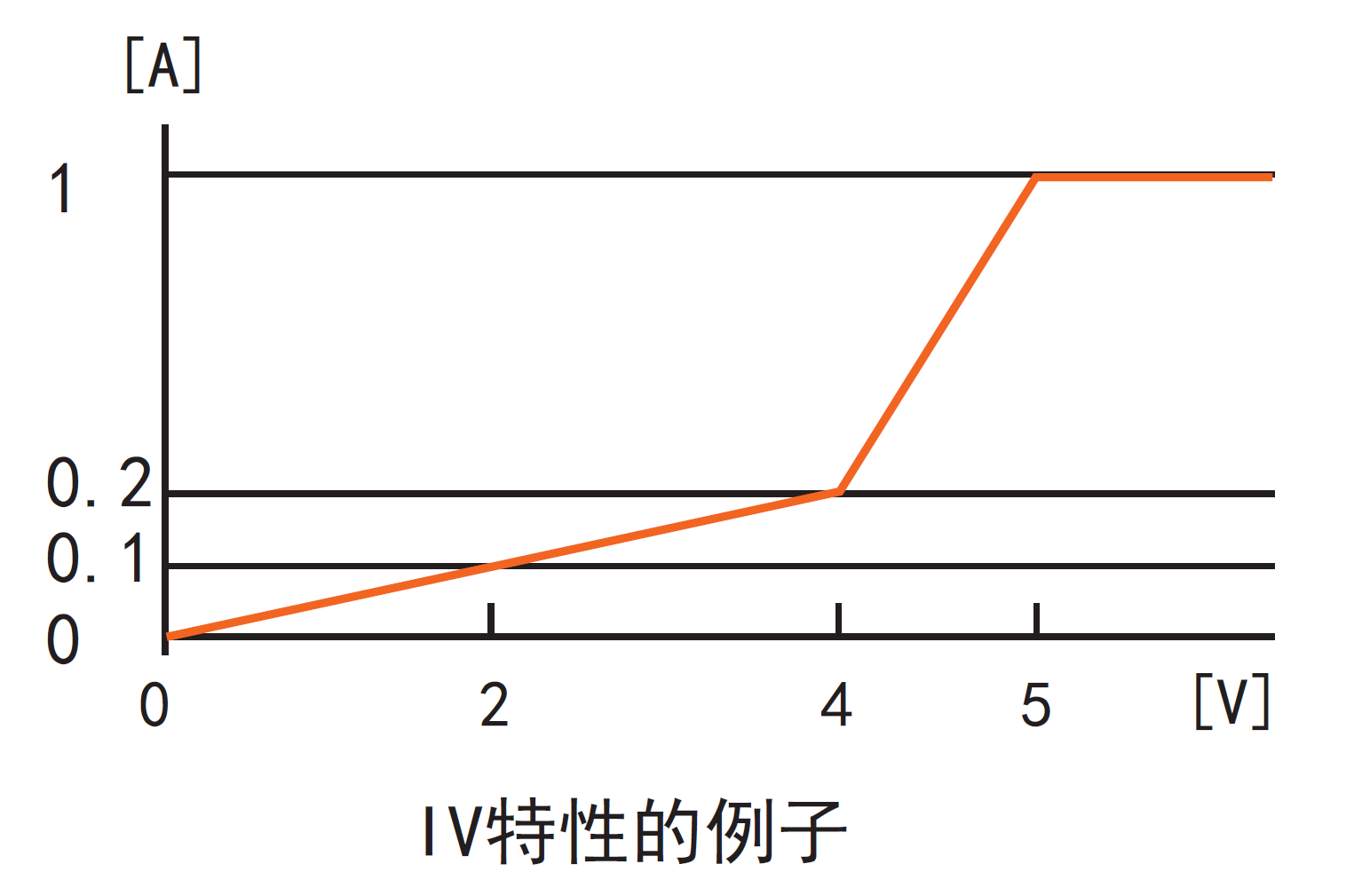 TH8203 可编程直流电子负载
