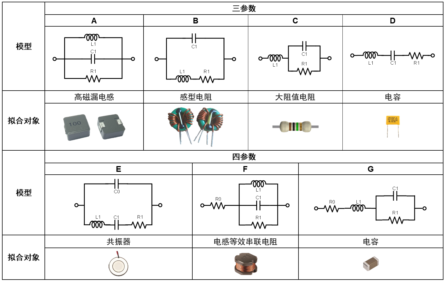 TH2851-130 精密阻抗分析仪