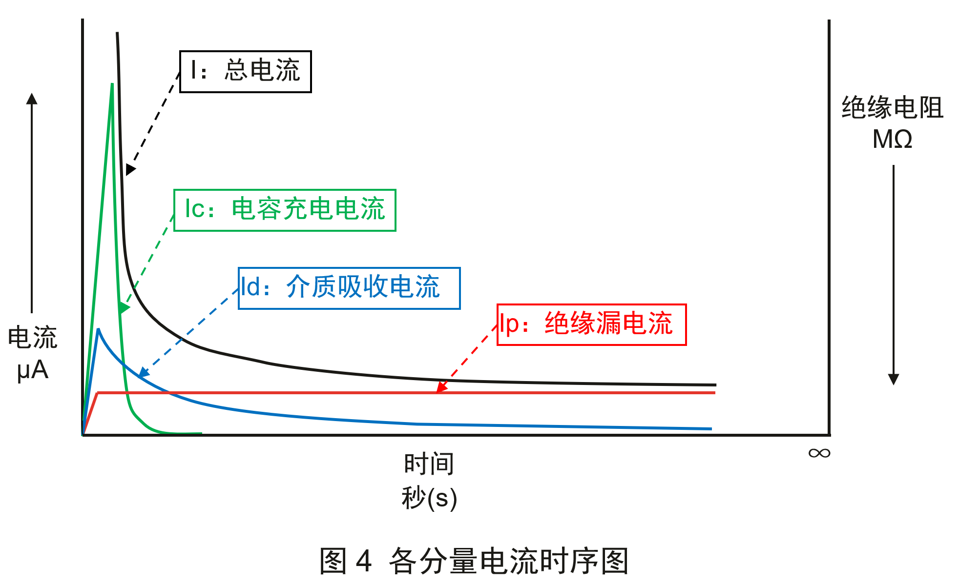 TH300-Cap 多通道电容器漏电流测试解决方案