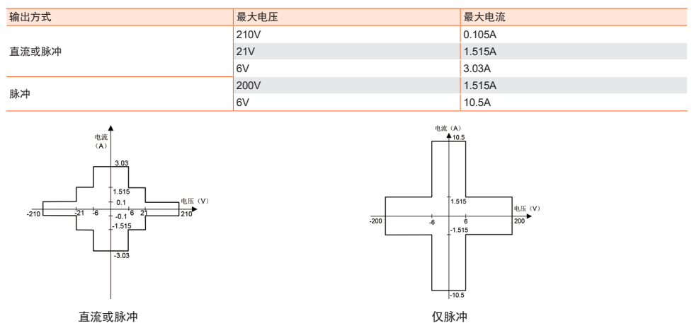 TH1991 高精度源表