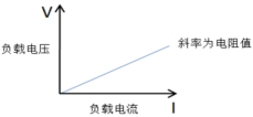 TH8303-80-60 机架式可编程直流电子负载模组