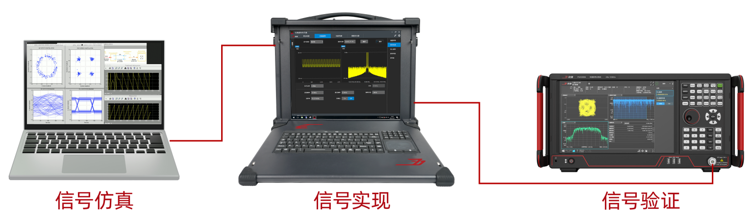 高保真信号模拟器应用
