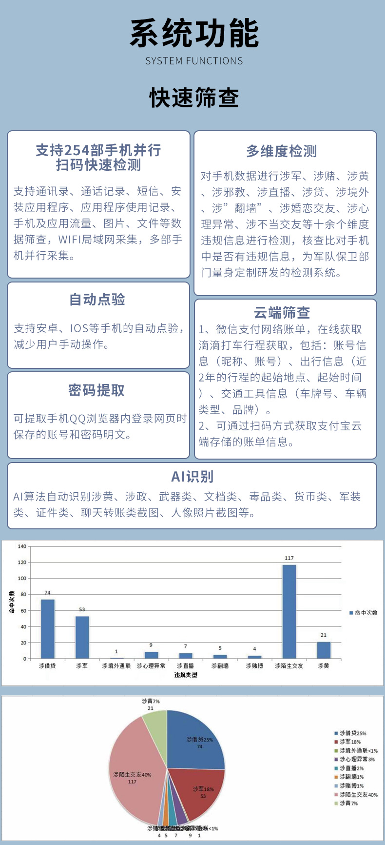 TFN HG2A/HG2B/HG4A/HG4B 官方产品图文(2)