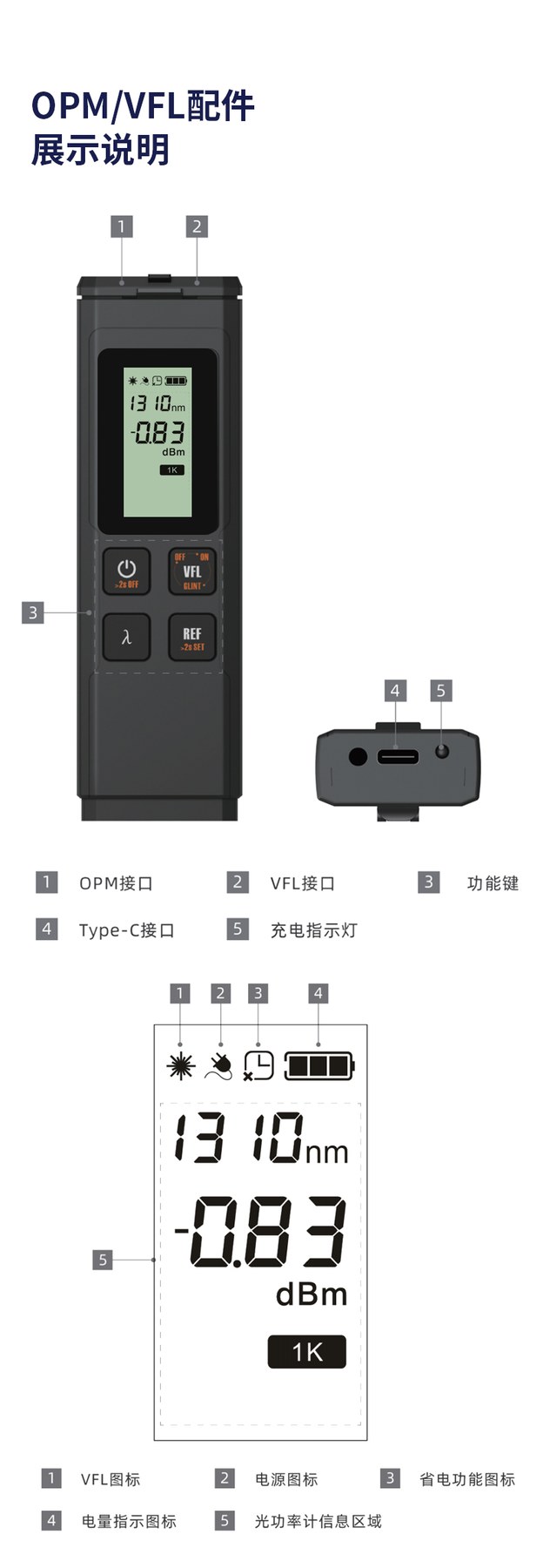 TFN RM7-S3/S4/S5 官方产品图文（3）