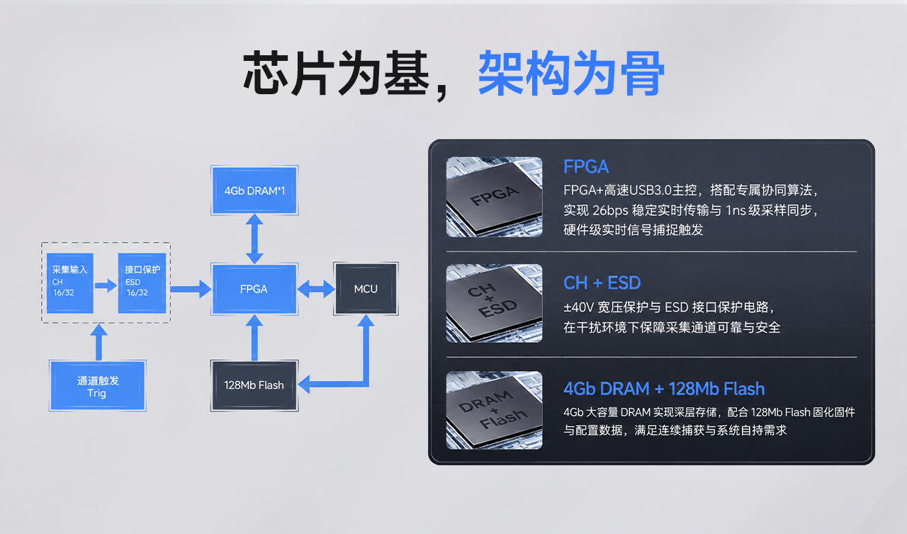 DLA-16&DLA-32 PLUS 产品优势配图3