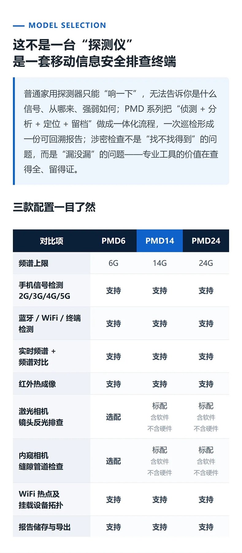 TFN PMD 官方产品图文（8）