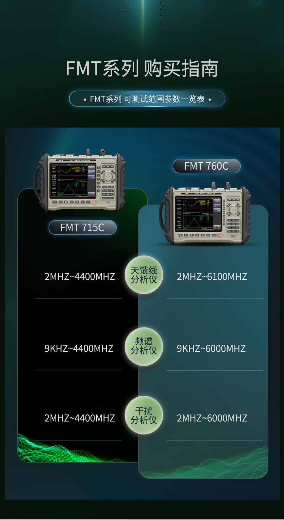 TFN FMT760C 官方产品图文（2）
