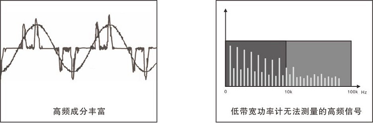PF2010 官方产品图文(宽频率测量范围)