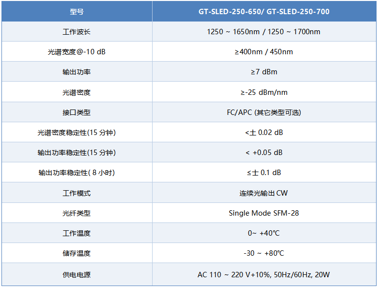 全波段宽带 测试界面示意图