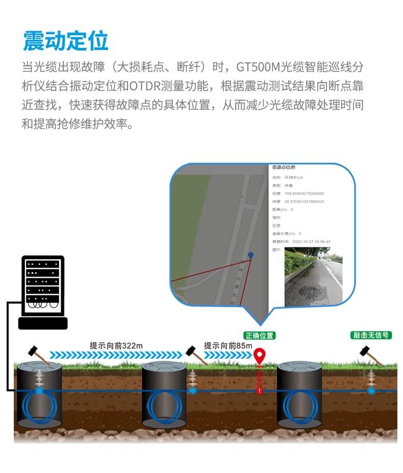 TFN GP500M 官方产品图文(4)