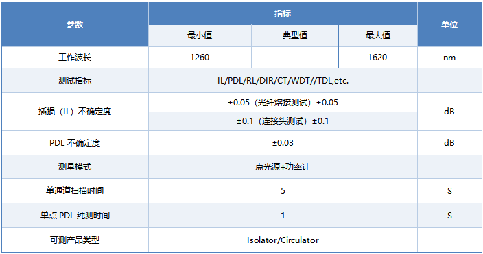 无源产品综合测试系统 测试界面示意图